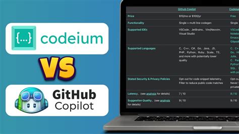 GitHub Copilot est un assistant IA d&233;velopp&233; par GitHub en collaboration avec OpenAI. . Codeium vs github copilot